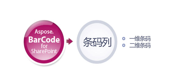 Aspose.BarCode for SharePoint,Aspose